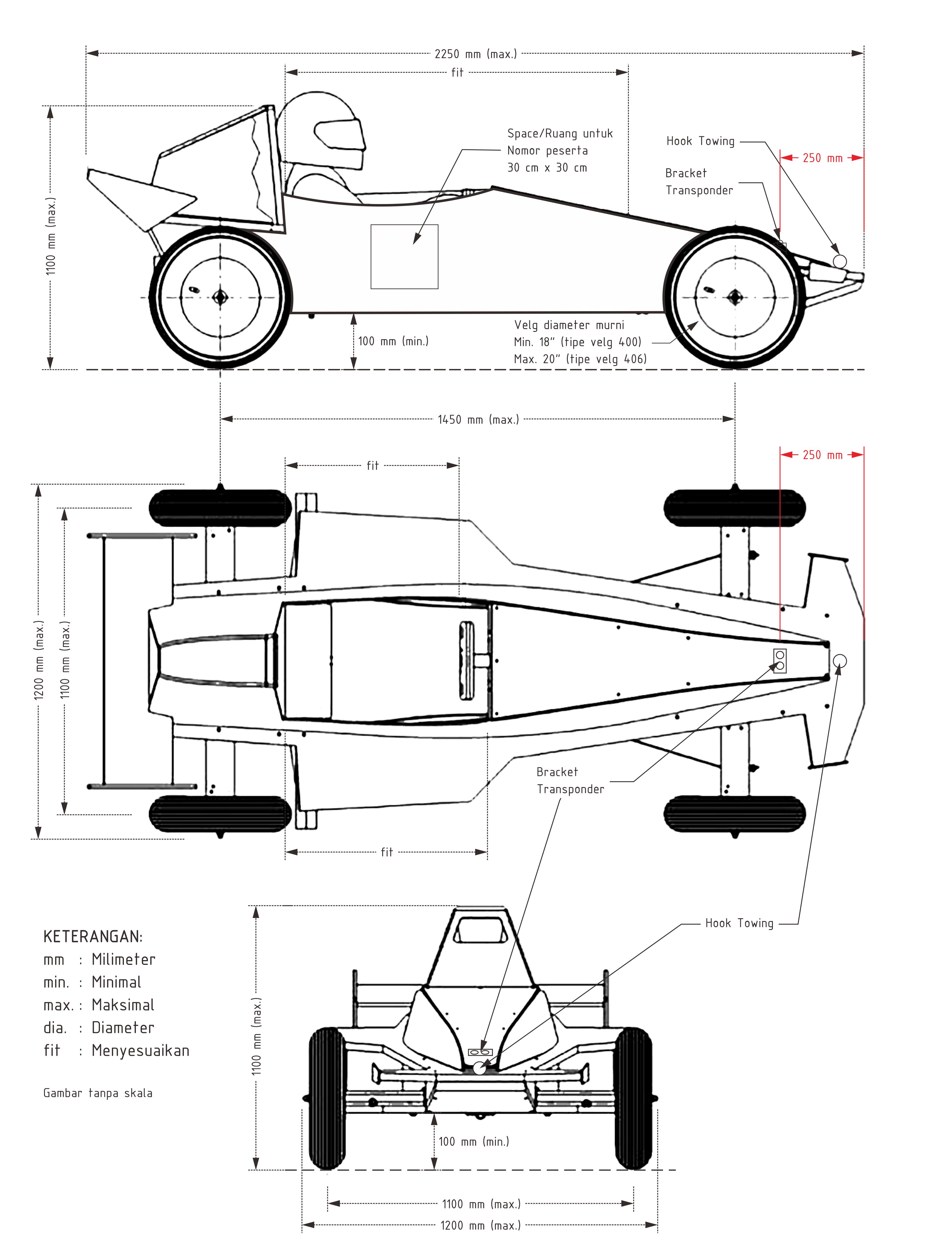 ilustrasi dimensi kps